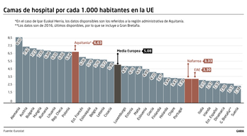 gara-2020-03-12-Noticia