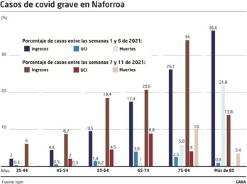 Comparativa de atenciones hospitalarias según edad. 