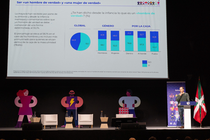 Stribor Kuric ikertzailea txostenaren aurkezpenan.